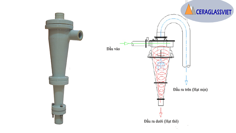 Cyclone thủy lực 75 tuyển lọc cao lanh