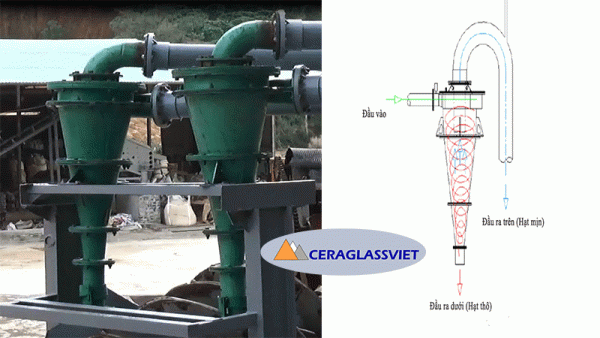 Cấu tạo cyclone thủy lực 350 tuyển lọc cao lanh