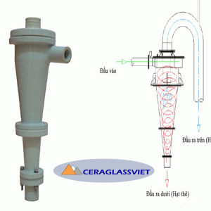 Cyclone thủy lực 75 tuyển lọc cao lanh
